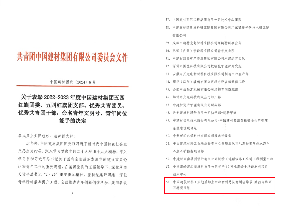 （以此版为准）中国建材团发【2024】8号-关于表彰2022-2023年度中国建材集团五四红旗团委、五四红旗团支部、优秀共青团员、优秀共青团干部，命名青年文明号、青年岗位能手的决定_page-0006.png